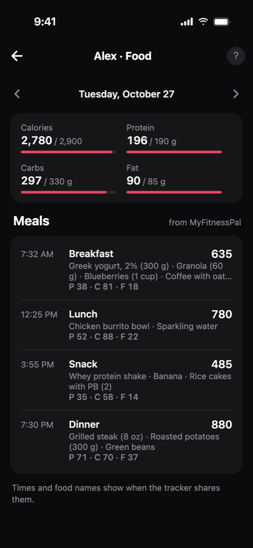 Nutrition coaching in the Load It app